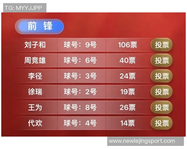 大四喜再创佳绩五子登科中超最佳投票开启快来参与选出你的心仪球员