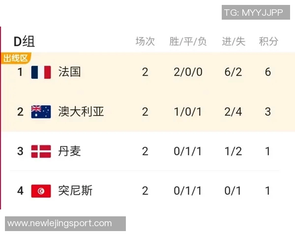 世界杯D组分析土耳其争夺晋级名额居莱尔与普利西奇对决