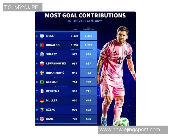 近15年谷歌搜索量最高球员排行榜C罗十次夺冠梅西2022年首次登顶