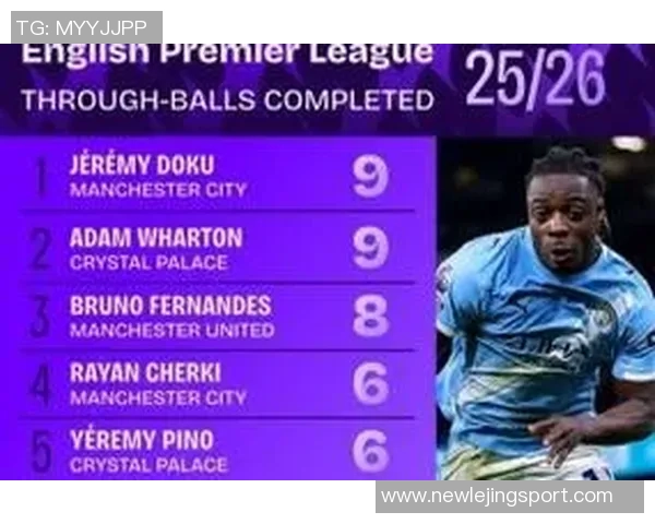 英超2223赛季直塞数据揭晓B费领衔厄德高紧随其后