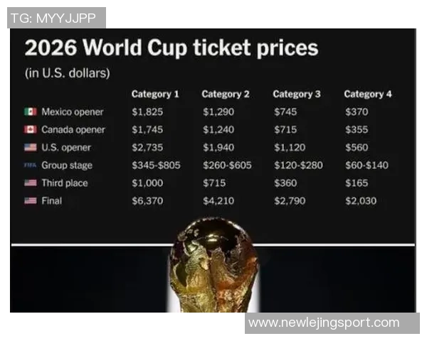 2026年世界杯门票热销引发官方提价以应对市场需求激增